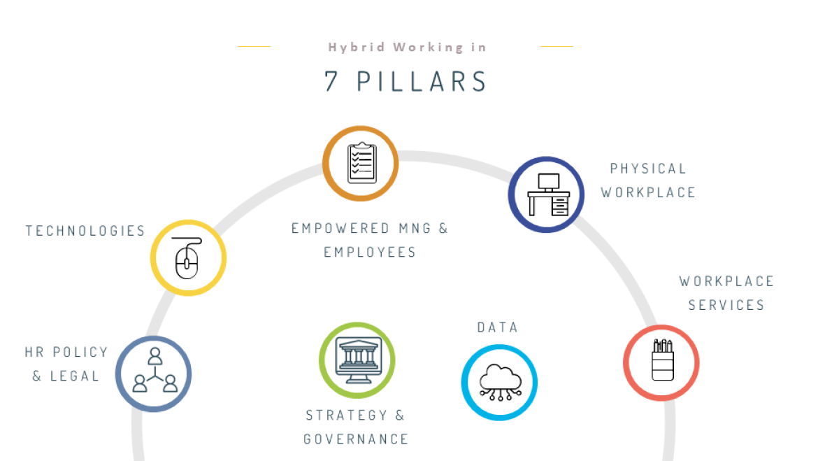 Pilliers hybrid work